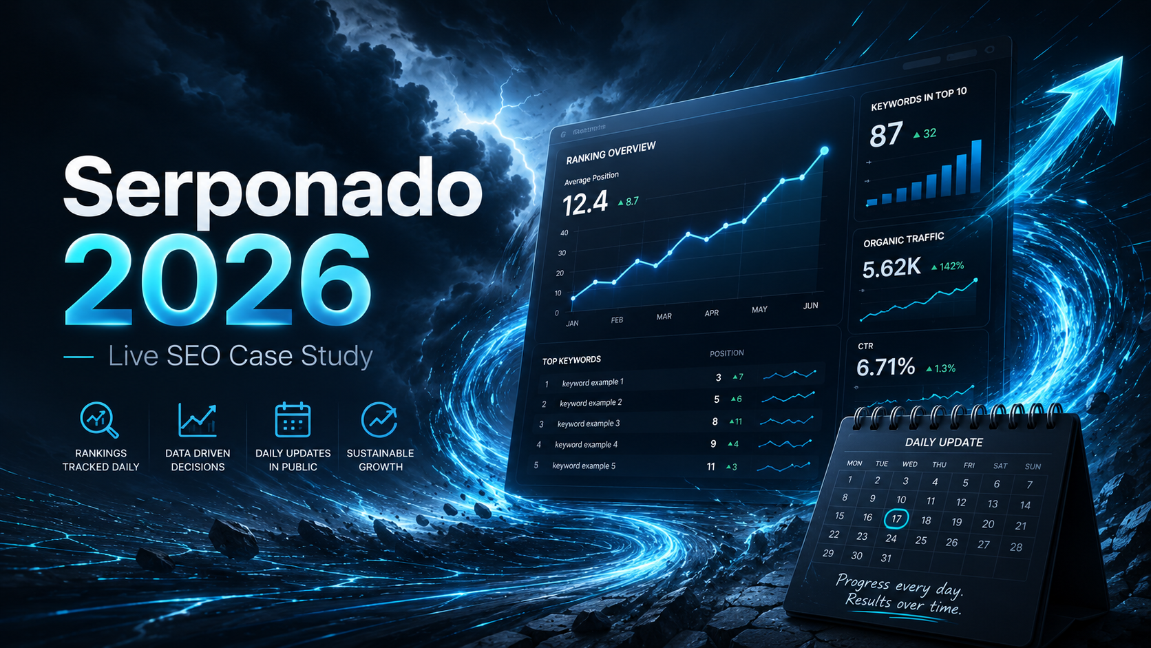 Serponado 2026 Live SEO Case Study mit Ranking-Dashboard, SERP-Tornado und Top-10-Test von Maik Hübner